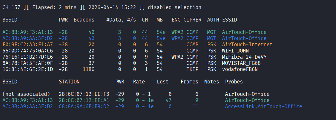 Airodump all-band scan results