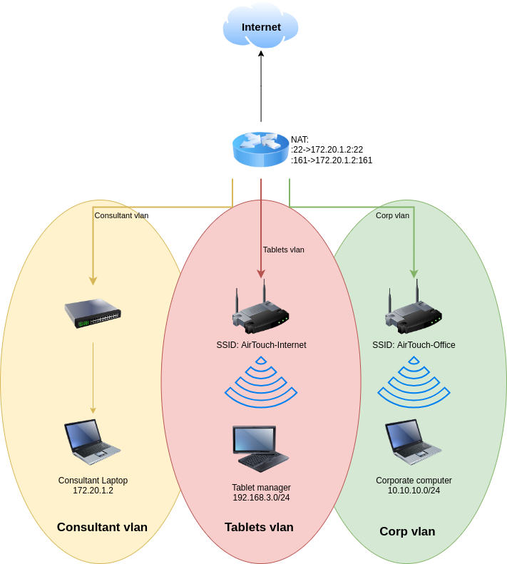 Formal network diagram
