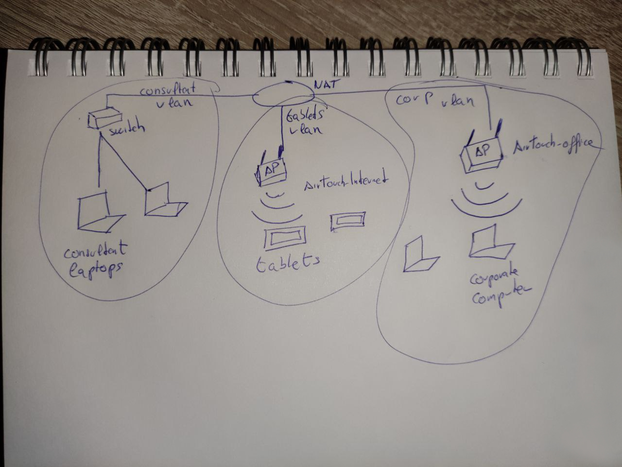 Hand-drawn network diagram