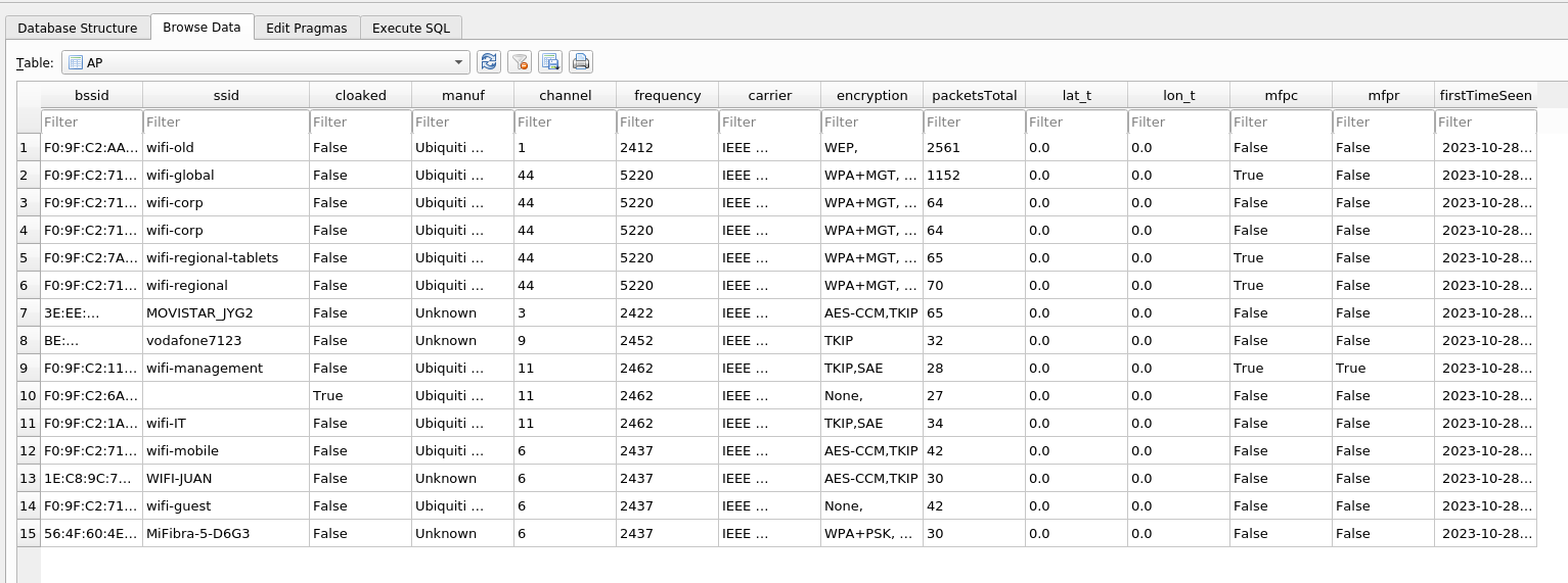 database wifi_db