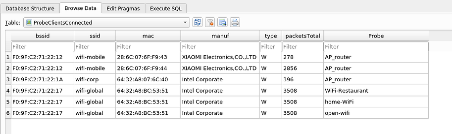 ProbeClientsConnected table